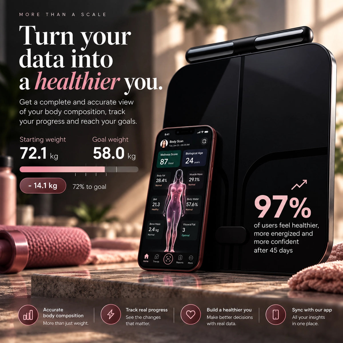 THUMPSCALE — Body Composition