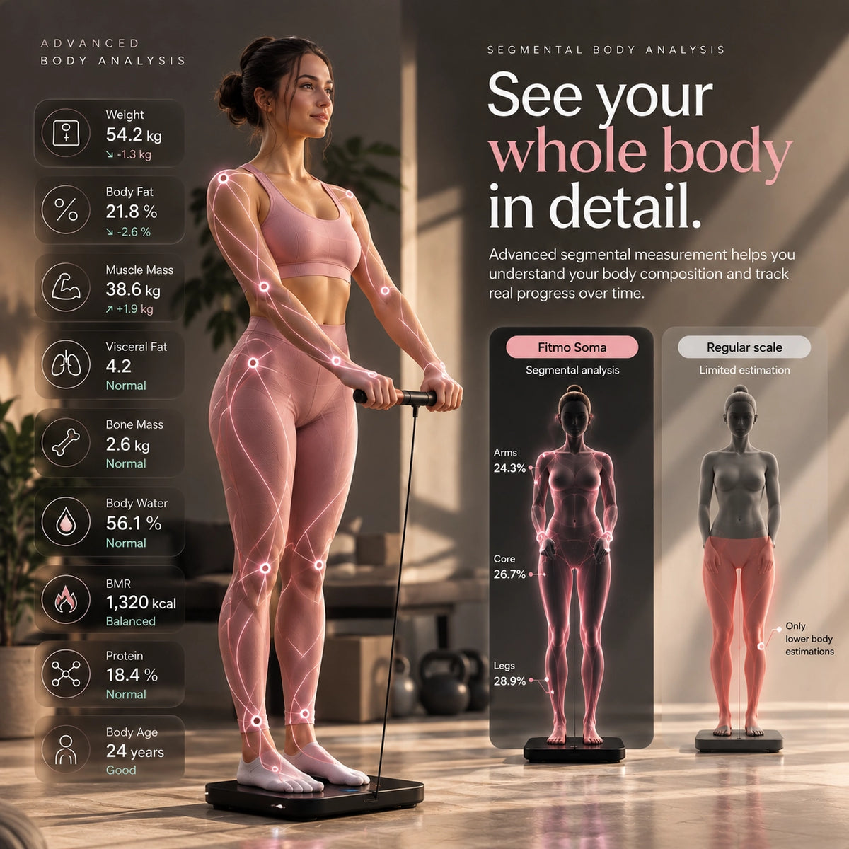 THUMPSCALE — Body Composition