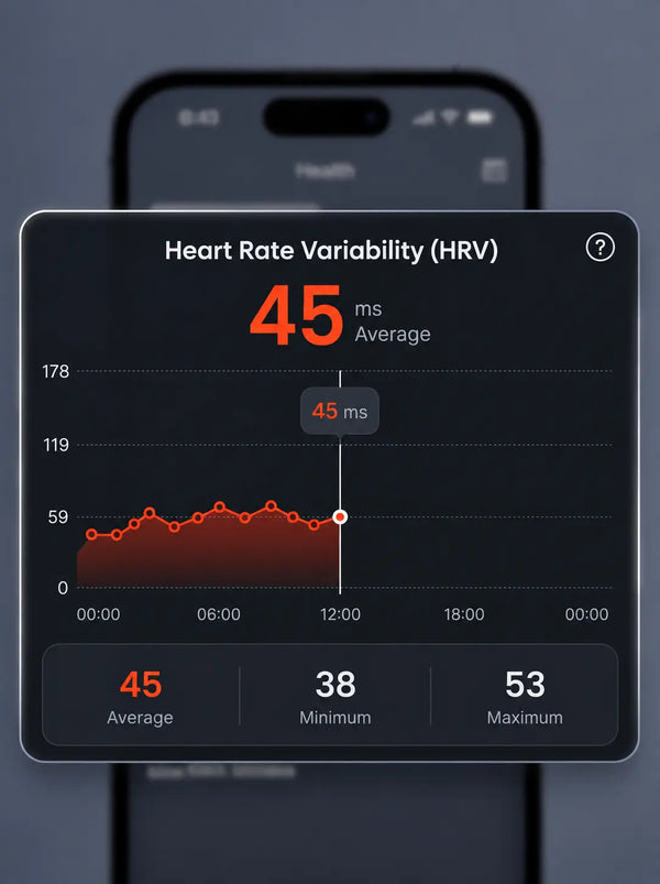 Detect the strain your body feels first